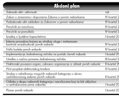 tabela - akcioni plan