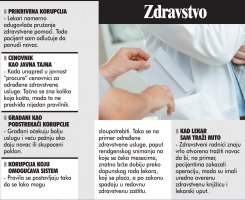 nekoliko antrfilea o korupciji u zdravstvu