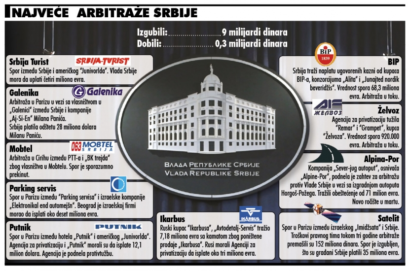 Najveće arbitraže Srbije