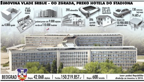 Имовина Владе Србије, Графички студио Блица