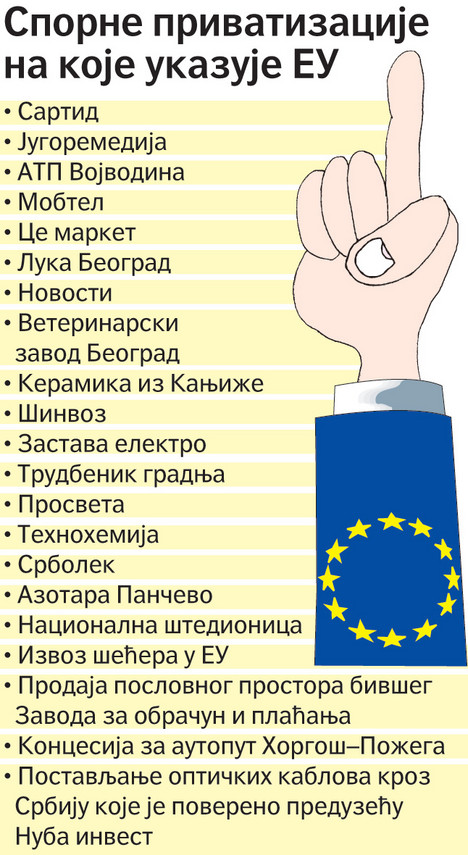 Спорне приватизације